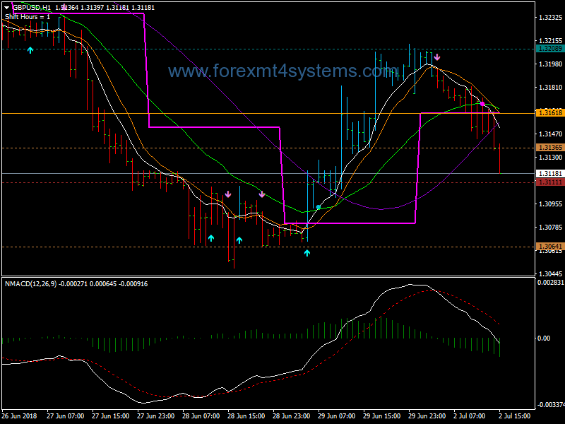Forex Bulut Karli Trading System