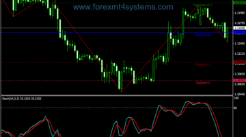 Forex High Probability Trading System