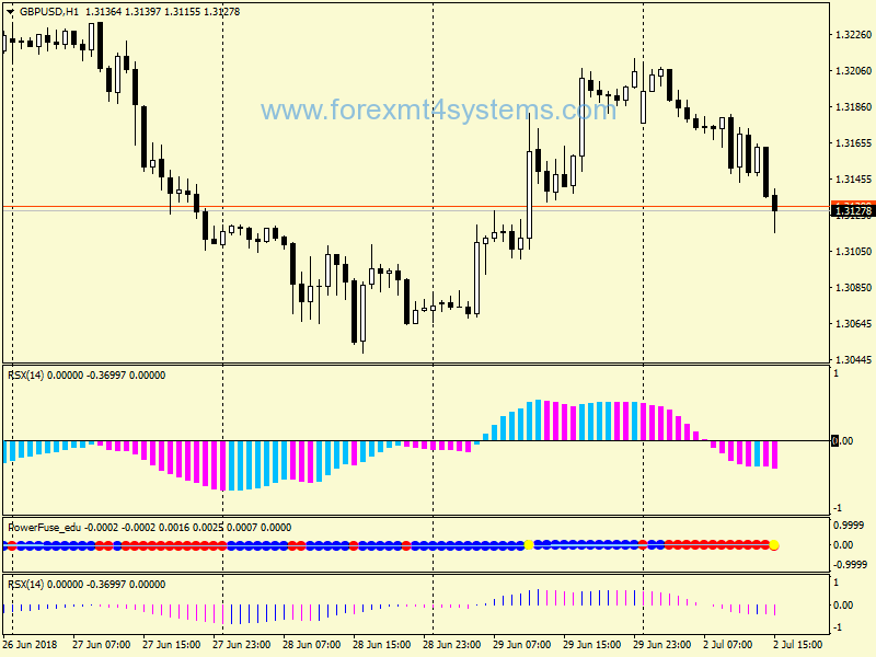 Forex Power Fuse Trading System