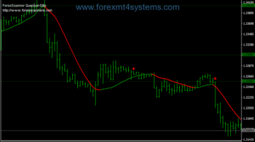 Forex Trend Light Direction Trading System