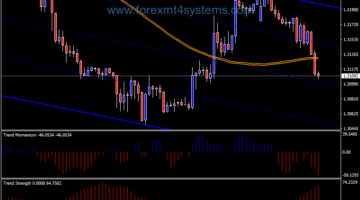 Forex Trend Momentum Trading System