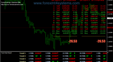 Forex Trend Scanners Dashboard Trading System