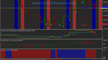 Forex Trend Veldon Trading System
