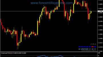 Forex Dunia Methods Trading System