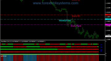 Forex Gold Miner and Stochbars Trading System
