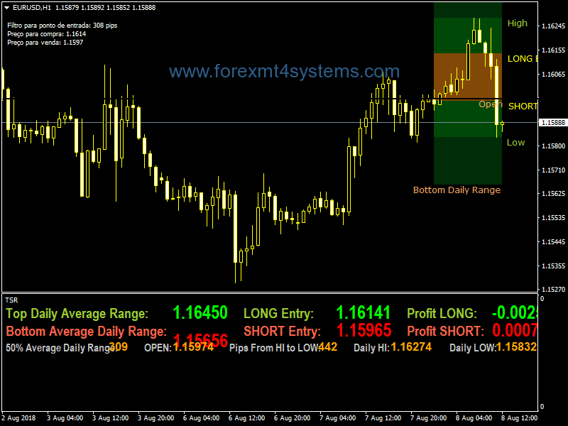 Forex Igor Range Trading System