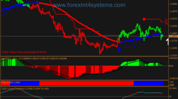 Forex Jam Directions Trading System