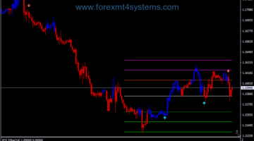 Forex MA Cross RSI Filter Trading System