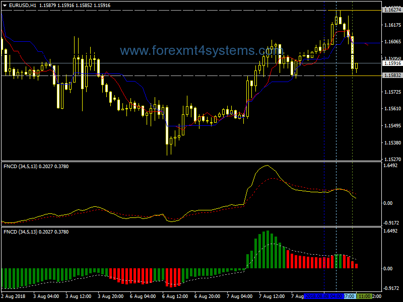 Forex Maksigen Trader Trading System