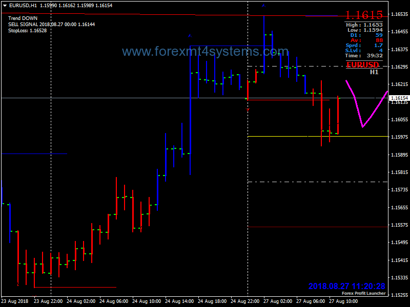 Forex Profit Launcher Swing Trading Strategy