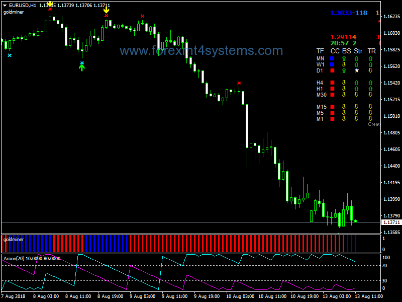 Forex Top Signal Miner Trading System