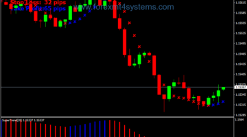 Forex Trend Explosion Trading System