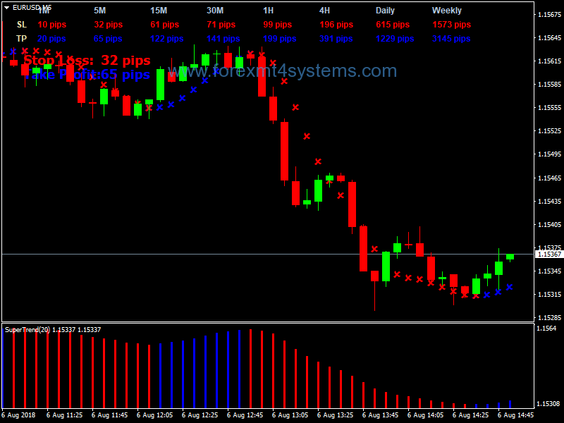 Forex explosion