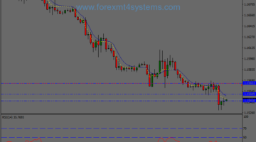 Forex Wid Breakout Trading System