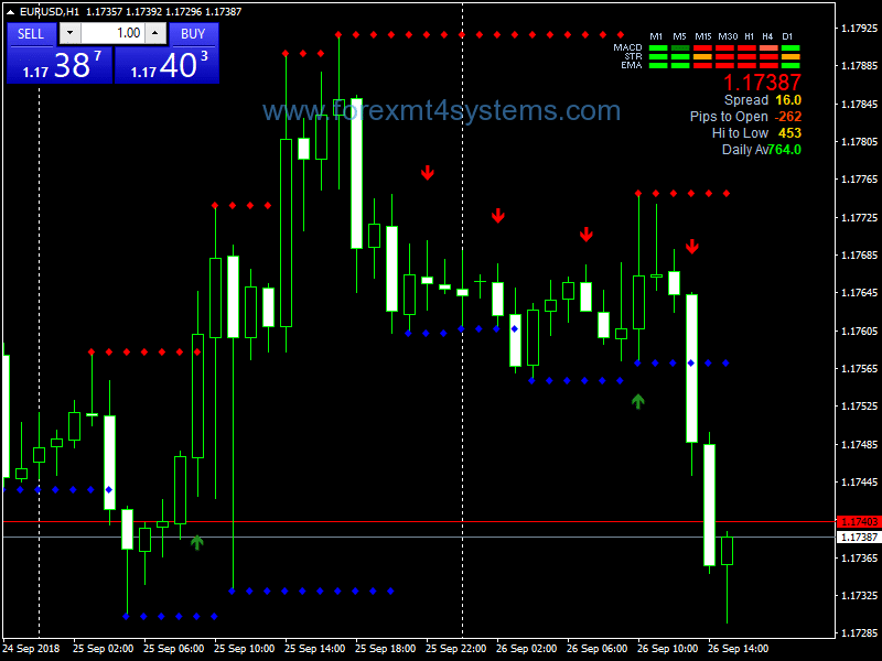 Sma in forex