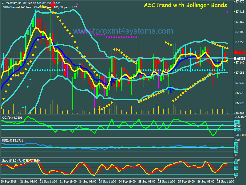 Forex ASC Trend Swing Trading Strategy