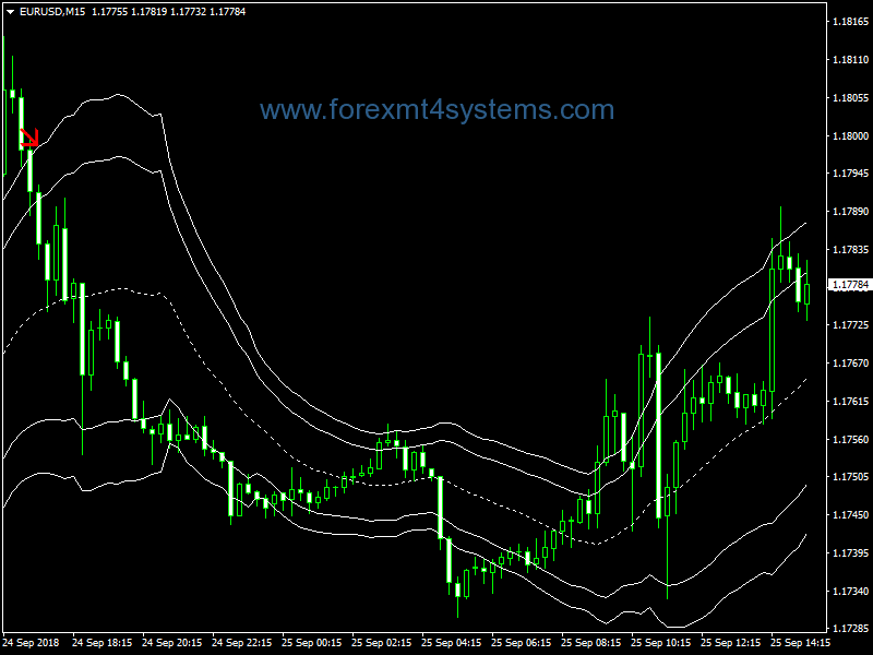 Bear Naked Pattern, Contrarian Trading System - Forex 