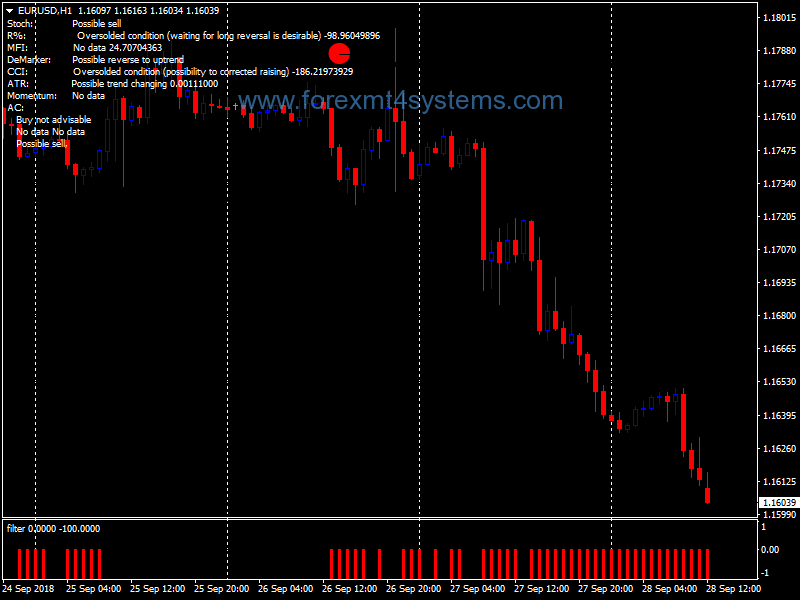 Forex Direction Bars Swing Trading Strategy
