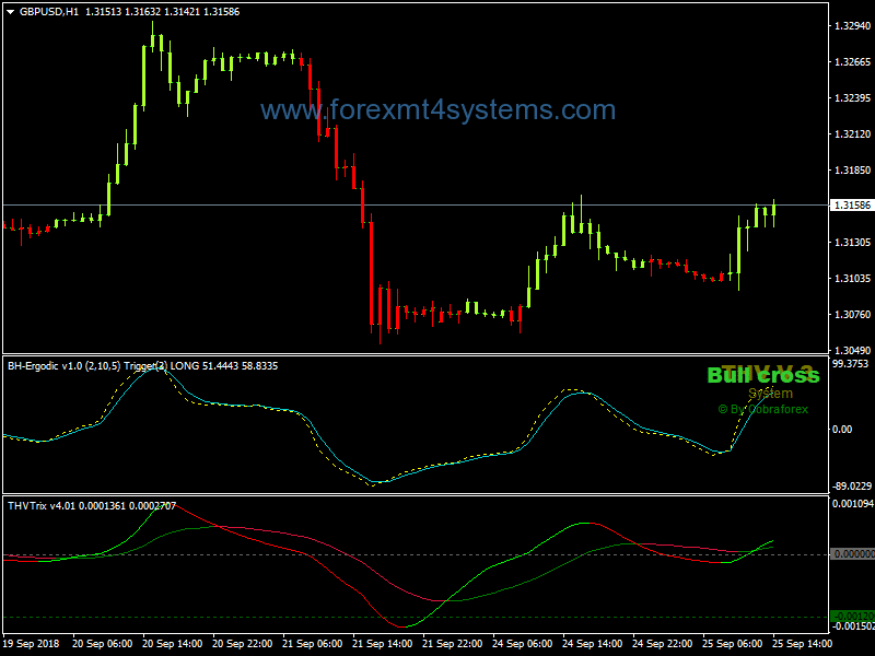 Forex Divergence Breaker Swing Trading Strategy