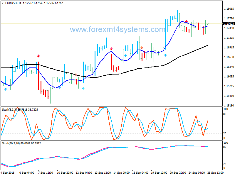 Forex EJ Cross Signals Swing Trading Strategy