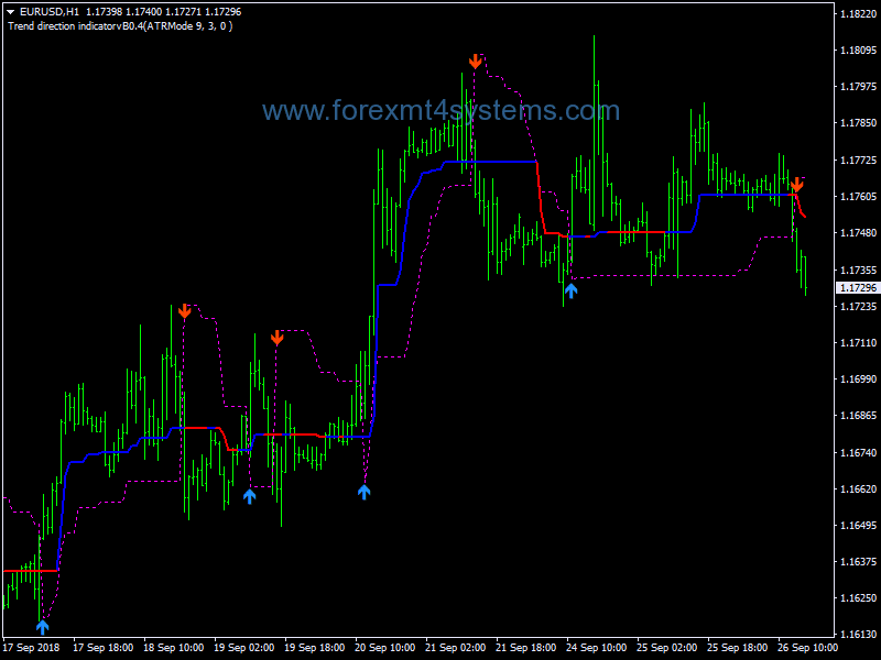 Forex Greater Trend Swing Trading Strategy