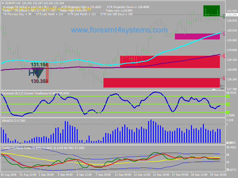 Forex-H4-Profit-Zones-Swing-Trading-Strategy