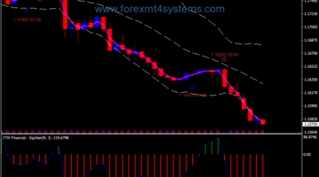 Forex ITM Financial Swing Trading Strategy