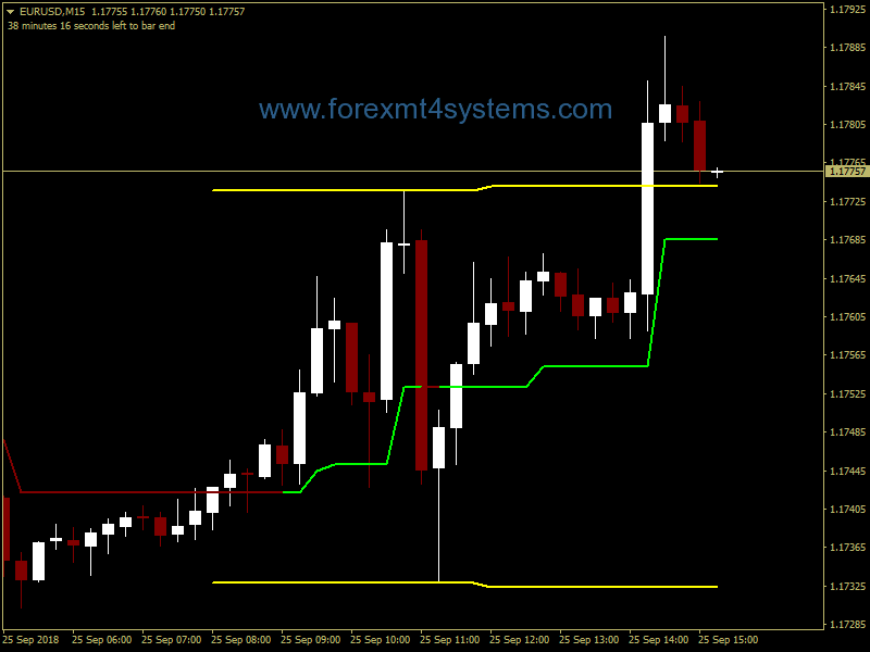 Forex Instant Profit Swing Trading Strategy ForexMT4Systems