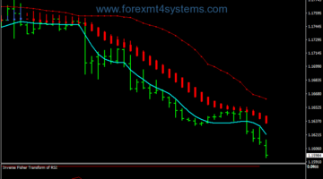 Forex Inverse Fisher Swing Trading StrategyForex Inverse Fisher Swing Trading Strategy