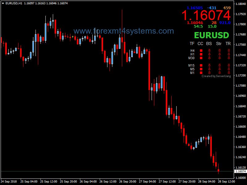 Forex Market Price Dashboard Swing Trading Strategy