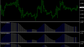 Forex Pips Gainer Swing Trading Strategy
