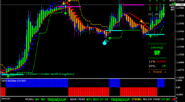 Forex Price Action Detector Swing Trading Strategy