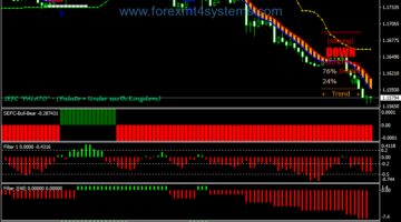 Forex SEFC Filter Swing Trading Strategy