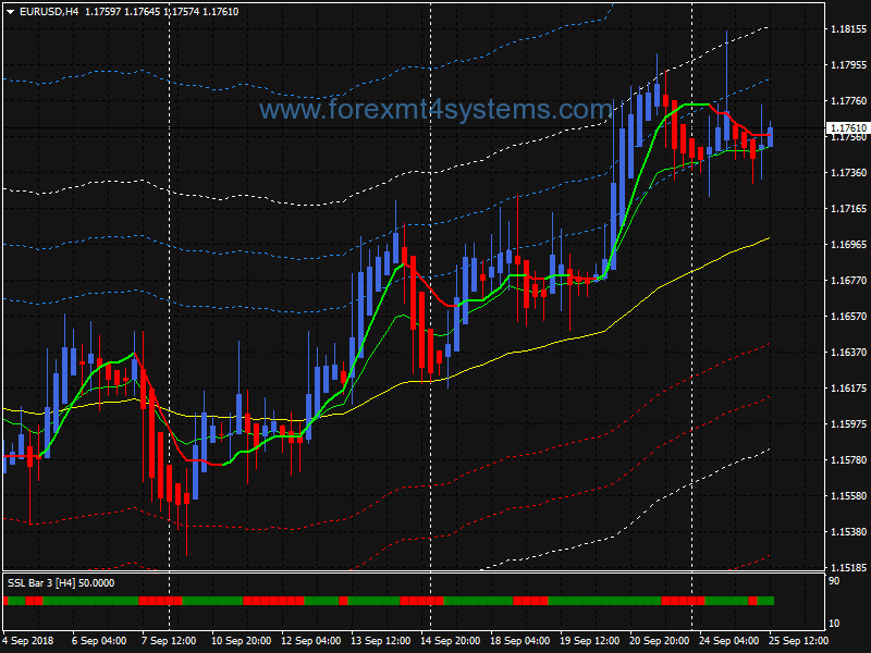 Forex Trend Dynamic Swing Trading Strategy