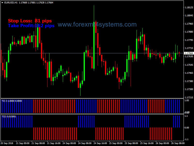 Forex Trend Rider Swing Trading Strategy