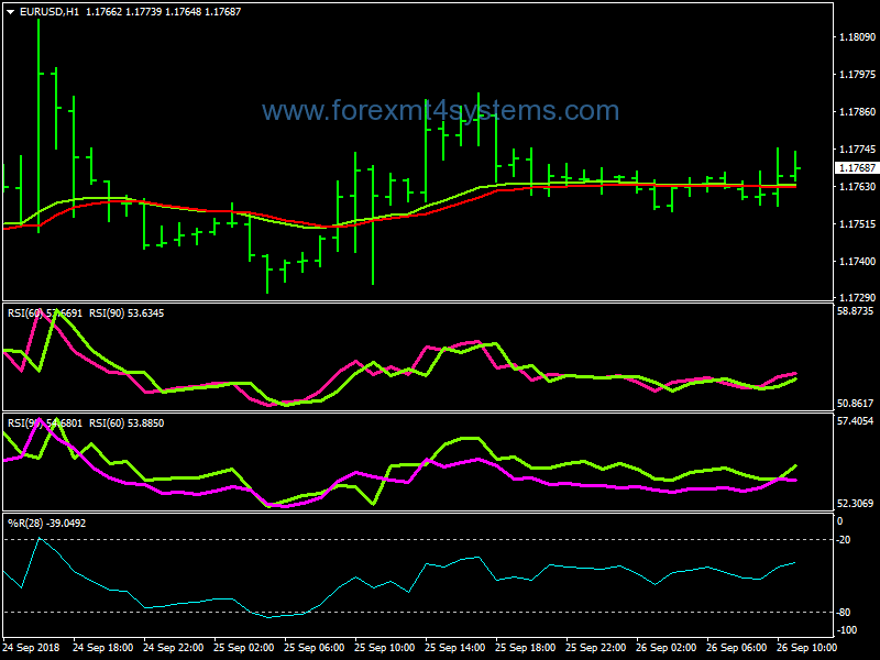 Forex Trend Spikes Swing Trading Strategy