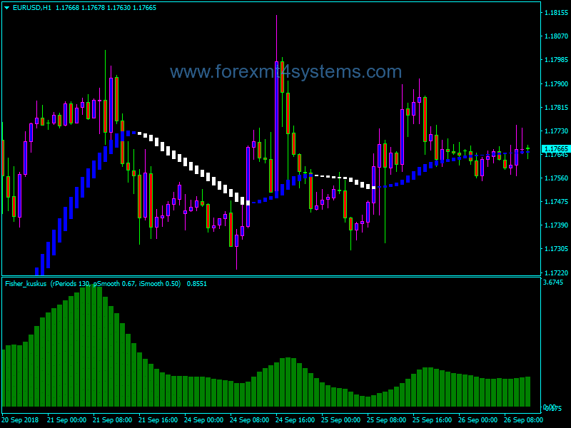 Forex Turtle Channel Swing Trading Strategy