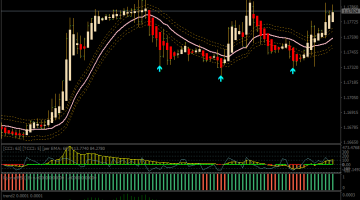 Forex Viper Signals Swing Trading Strategy