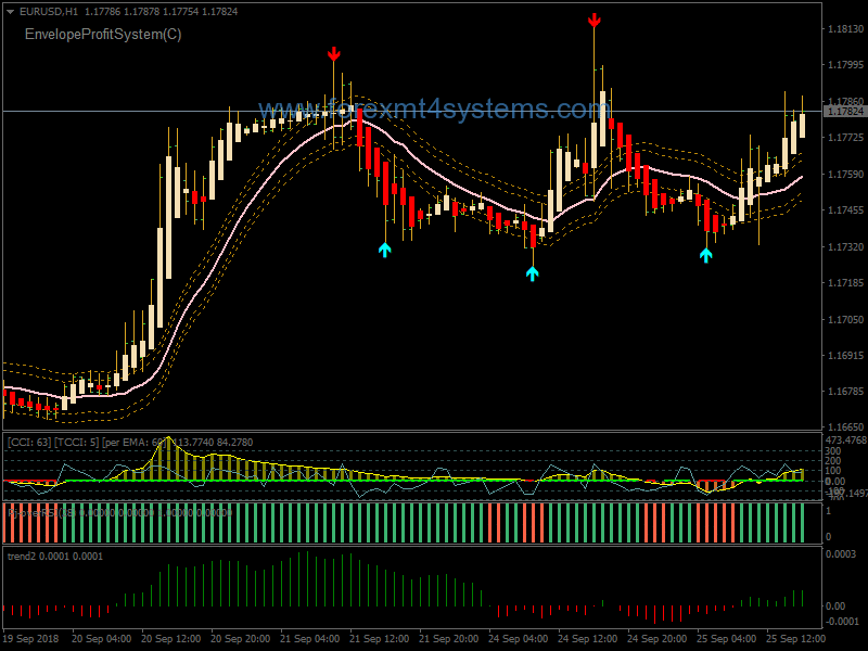 Forex Viper Signals Swing Trading Strategy – ForexMT4Systems