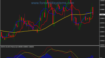 Forex 40 Pips Trading Strategy
