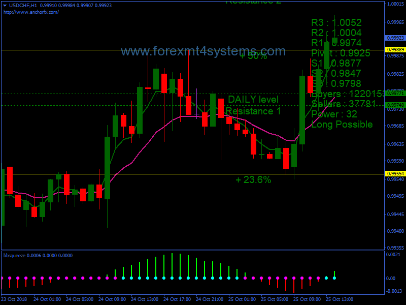 Forex Anchor Buy Sell Trading Strategy Forexmt4systems