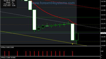 Forex Auto Trend Channel Swing Trading Strategy