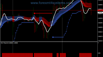 Forex Bollinger Band Stop RSI Filter Trading Strategy