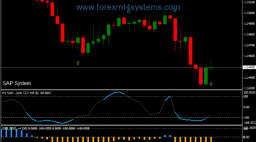 Forex CCI Contrarian Method Swing Trading Strategy