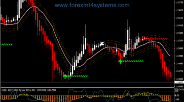 Forex CCI Woodie Swing Trading Strategy