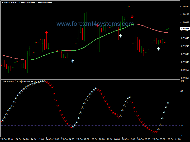 Forex DSS Arrow Filter Trading Strategy