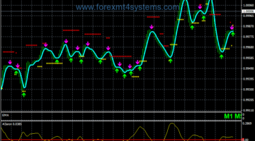 Forex Delan Revisited Trading Strategy