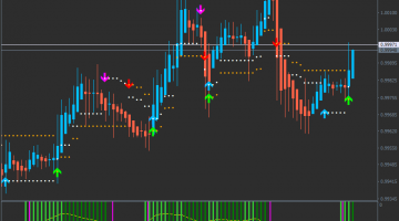 Forex Double Stop Reversal Trading Strategy