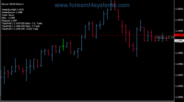 Forex Fibonacci Profit Swing Trading Strategy