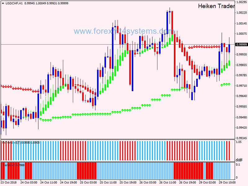 Forex Heiken Trend Arrows Trading Strategy